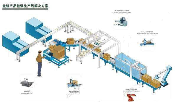 盒装生产线