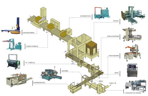 无人化自动包装流水线
